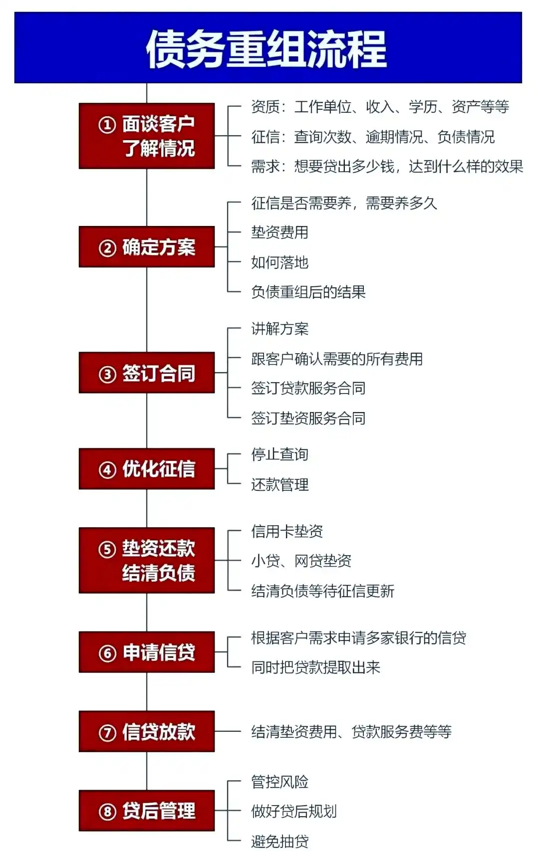 在吴江，中小企业也可以债务重组吗？